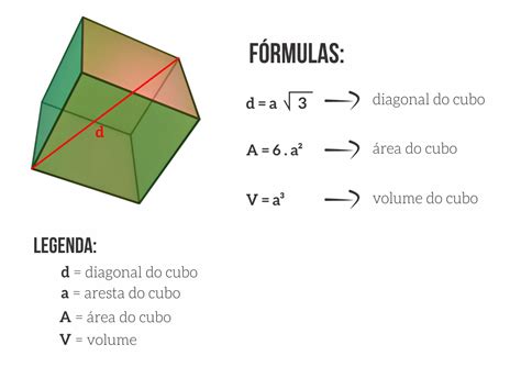 diagonal espacial do cubo